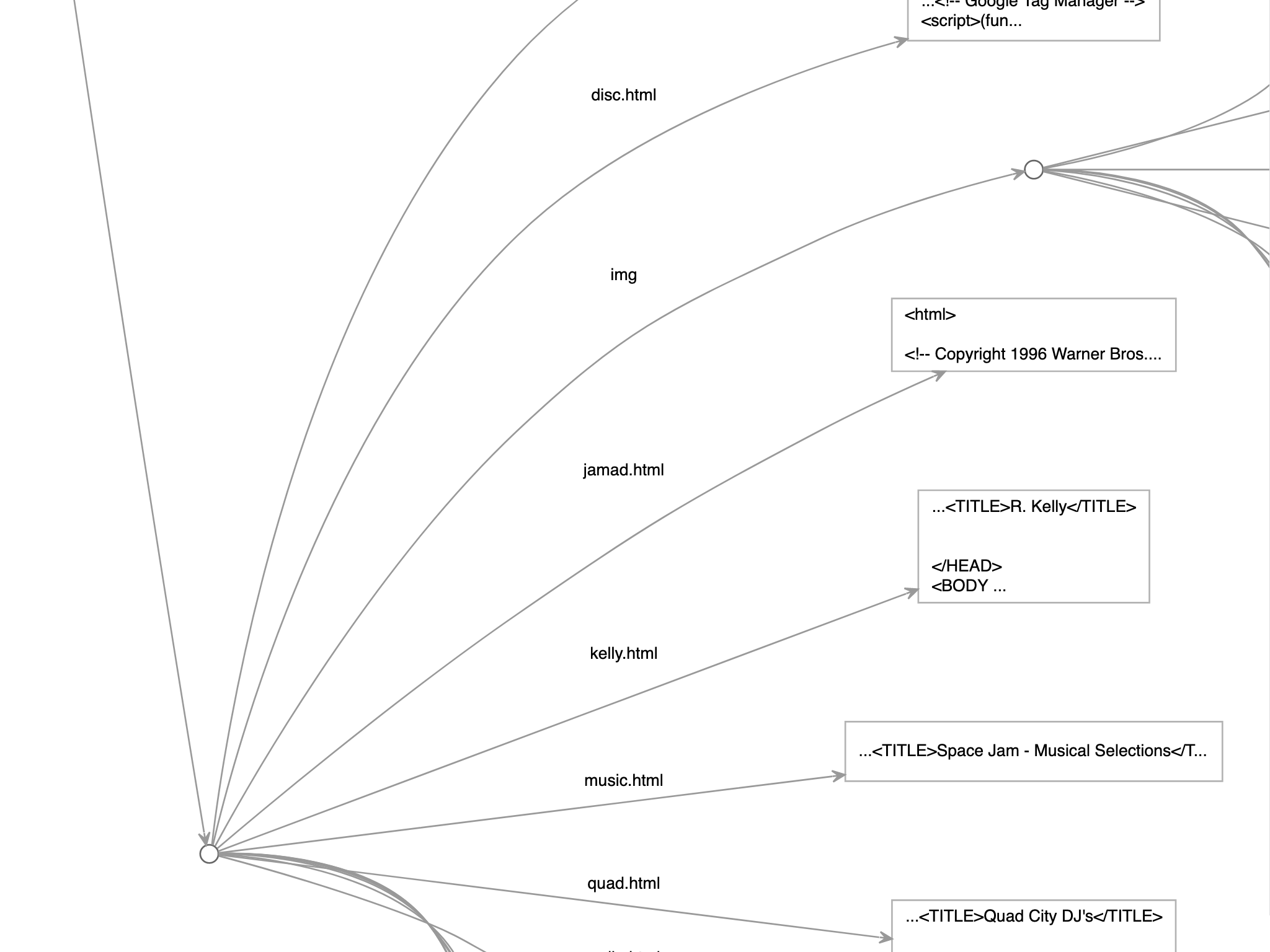 Portion of a map of the Space Jam website